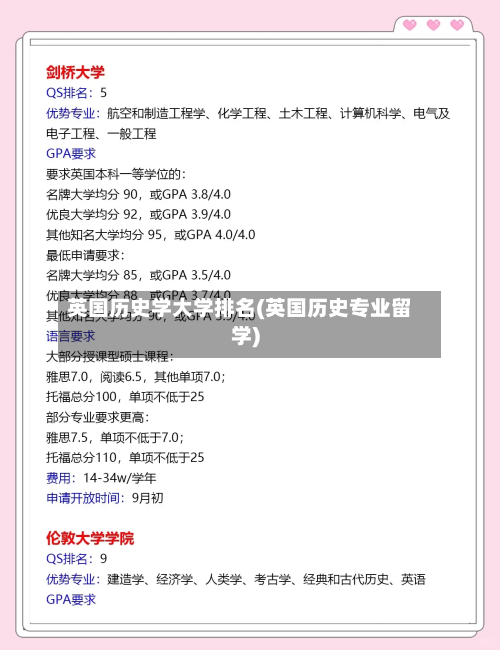 英国历史学大学排名(英国历史专业留学)-第2张图片