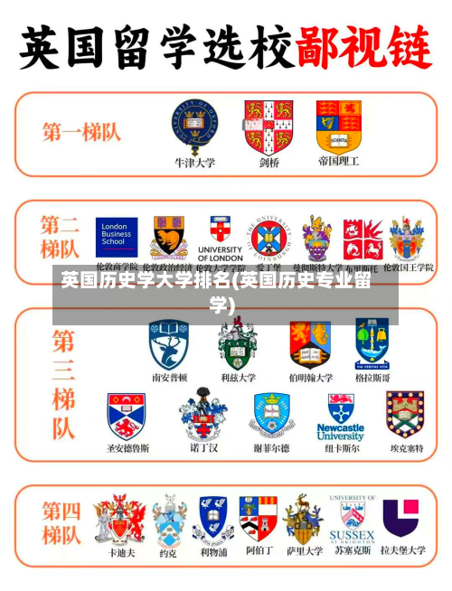 英国历史学大学排名(英国历史专业留学)