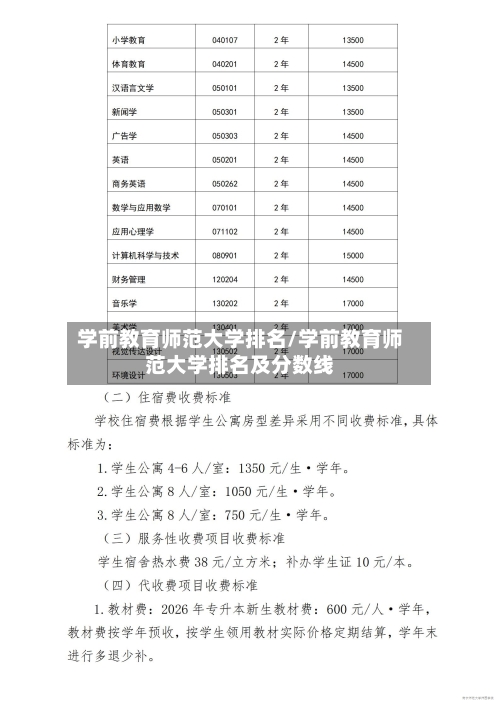 学前教育师范大学排名/学前教育师范大学排名及分数线-第2张图片
