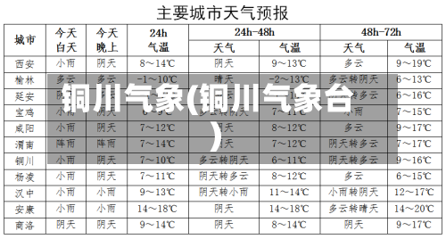 铜川气象(铜川气象台)-第2张图片