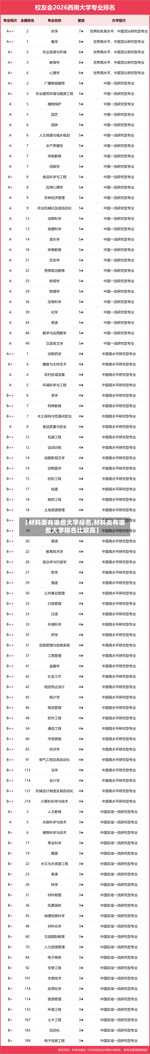 【材料类有哪些大学排名,材料类有哪些大学排名比较高】