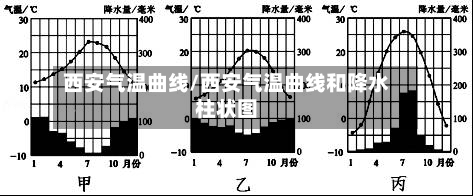西安气温曲线/西安气温曲线和降水柱状图-第2张图片