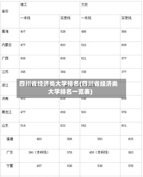 四川省经济类大学排名(四川省经济类大学排名一览表)