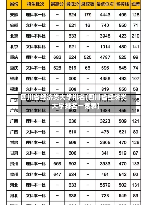 四川省经济类大学排名(四川省经济类大学排名一览表)-第3张图片