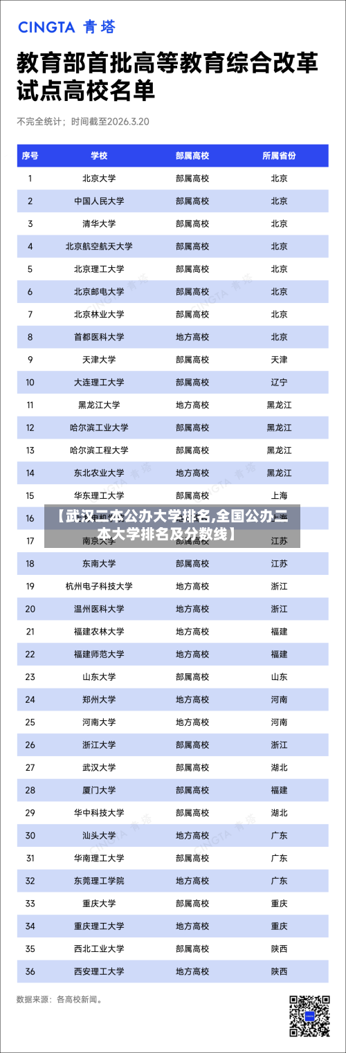 【武汉二本公办大学排名,全国公办二本大学排名及分数线】-第2张图片