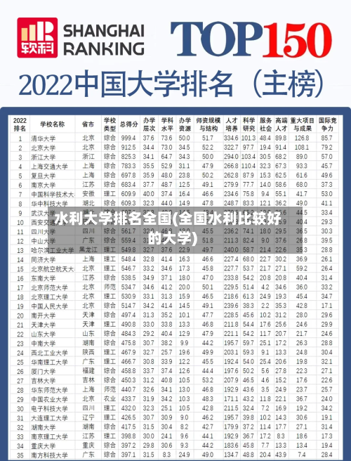 水利大学排名全国(全国水利比较好的大学)