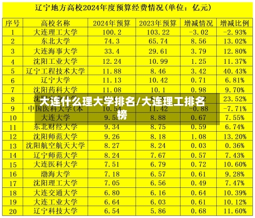 大连什么理大学排名/大连理工排名榜