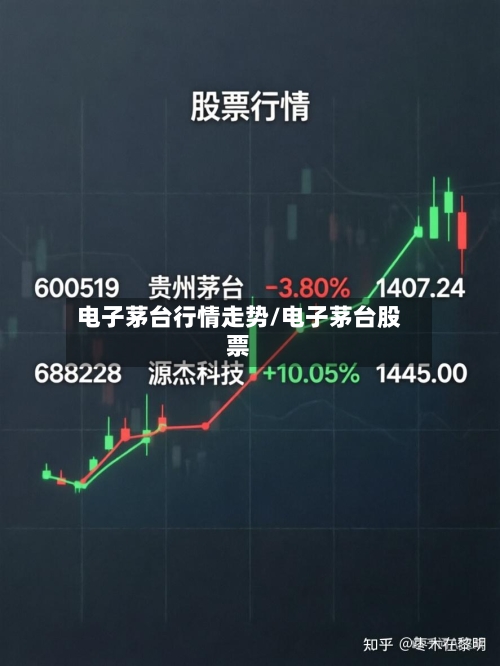 电子茅台行情走势/电子茅台股票-第2张图片