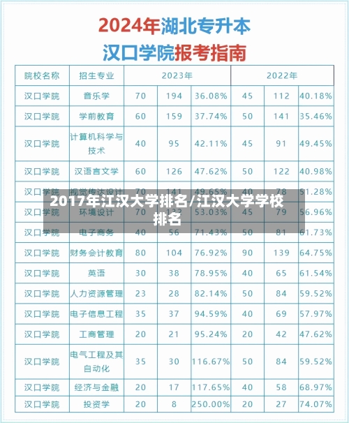 2017年江汉大学排名/江汉大学学校排名-第2张图片