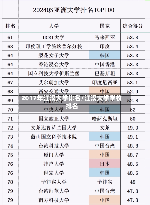2017年江汉大学排名/江汉大学学校排名-第3张图片