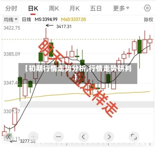 【初期行情走势分析,行情走势研判】-第2张图片
