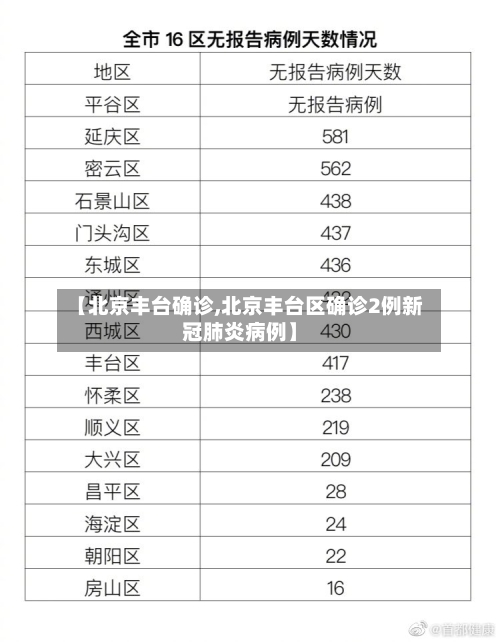 【北京丰台确诊,北京丰台区确诊2例新冠肺炎病例】-第2张图片