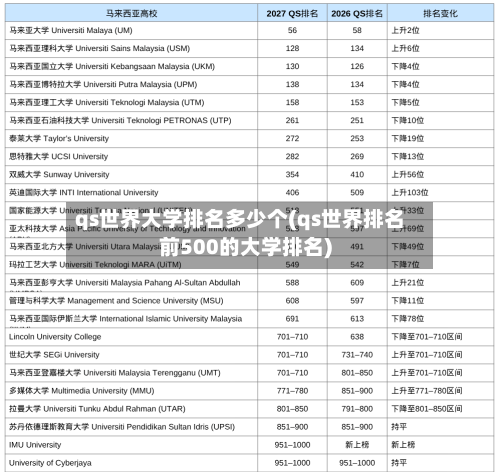 qs世界大学排名多少个(qs世界排名前500的大学排名)-第2张图片