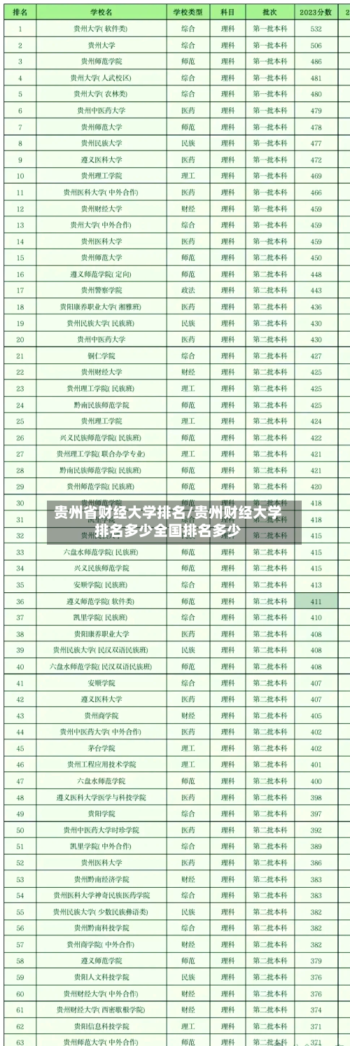 贵州省财经大学排名/贵州财经大学排名多少全国排名多少
