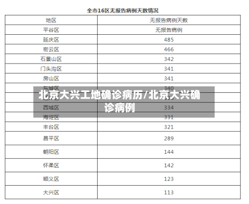 北京大兴工地确诊病历/北京大兴确诊病例-第2张图片