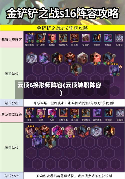 云顶6换形师阵容(云顶转职阵容)