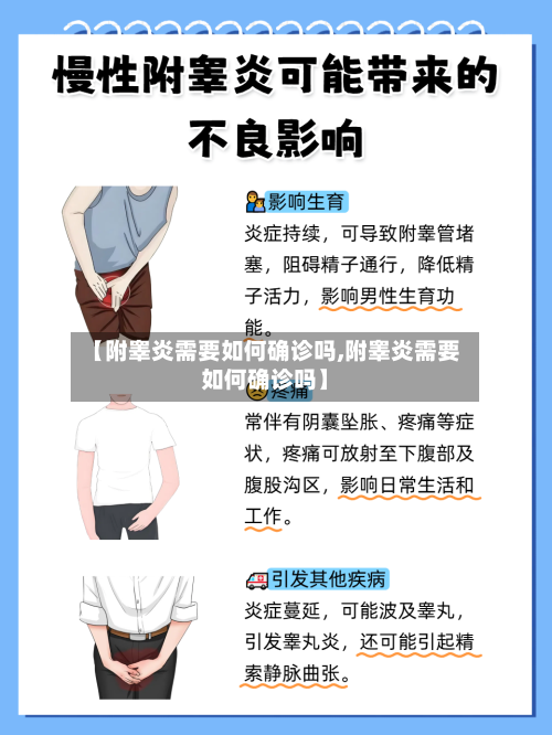 【附睾炎需要如何确诊吗,附睾炎需要如何确诊吗】