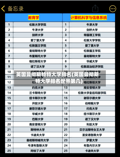 英国曼彻斯特特大学排名(英国曼彻斯特大学排名世界第几)