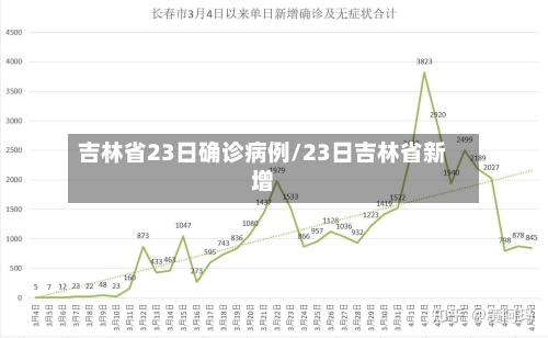 吉林省23日确诊病例/23日吉林省新增