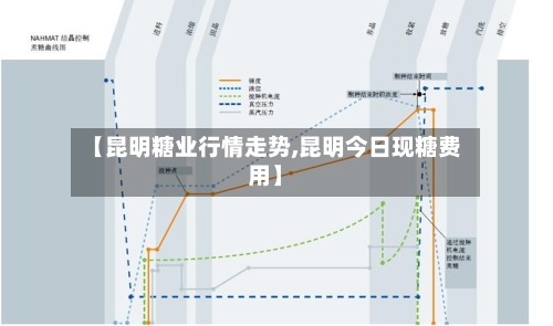 【昆明糖业行情走势,昆明今日现糖费用】