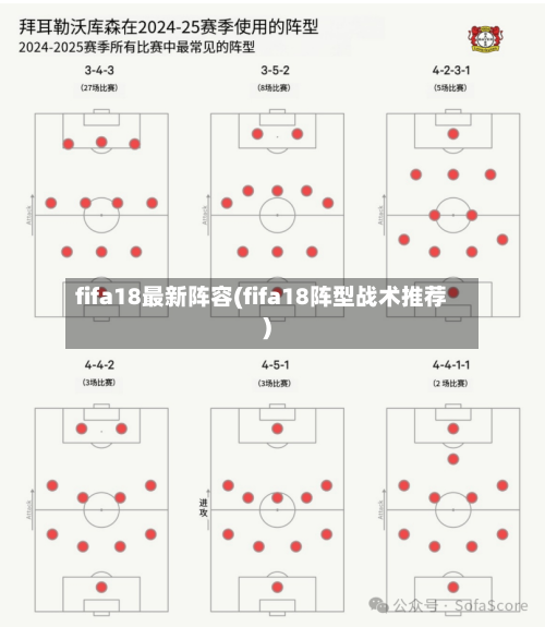 fifa18最新阵容(fifa18阵型战术推荐)-第2张图片