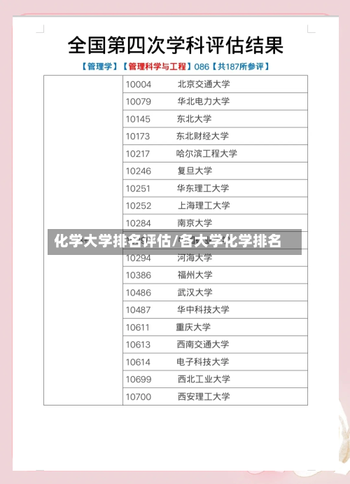化学大学排名评估/各大学化学排名