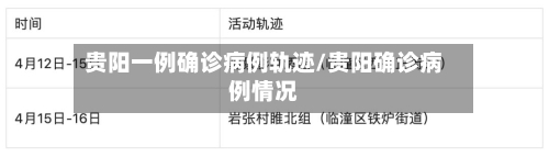 贵阳一例确诊病例轨迹/贵阳确诊病例情况