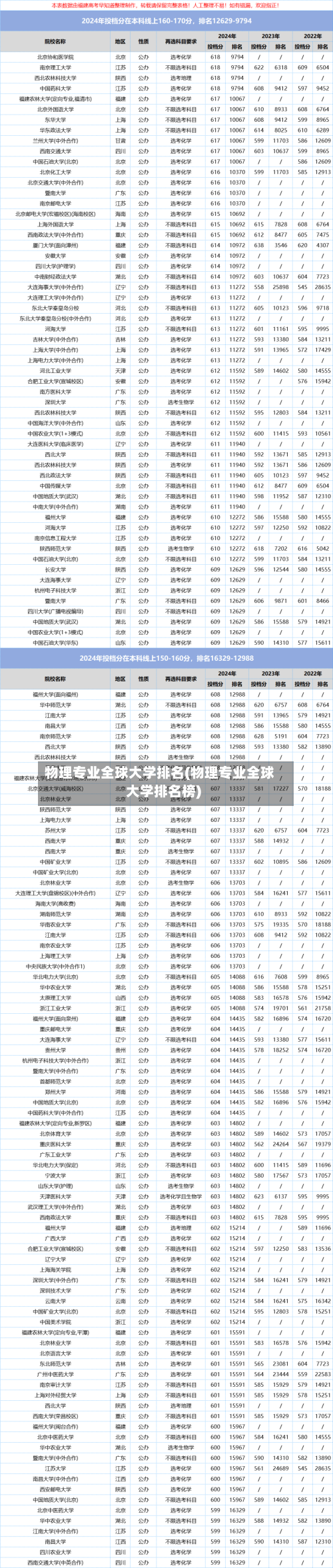 物理专业全球大学排名(物理专业全球大学排名榜)-第2张图片