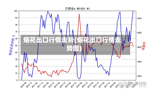 烟花出口行情走势(烟花出口行情走势图)