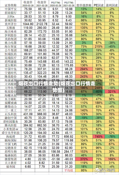 烟花出口行情走势(烟花出口行情走势图)-第2张图片