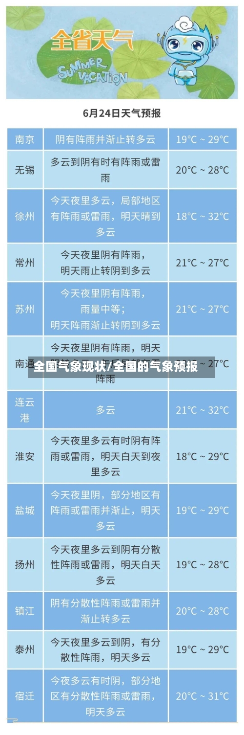 全国气象现状/全国的气象预报-第3张图片