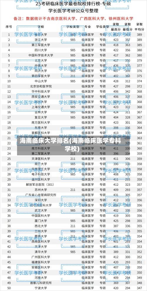 海南临床大学排名(海南临床医学专科学校)