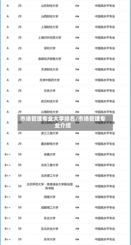 市场管理专业大学排名/市场管理专业介绍