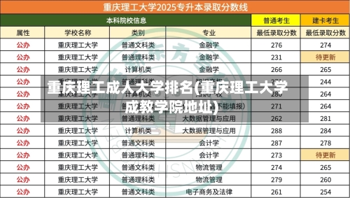 重庆理工成人大学排名(重庆理工大学成教学院地址)