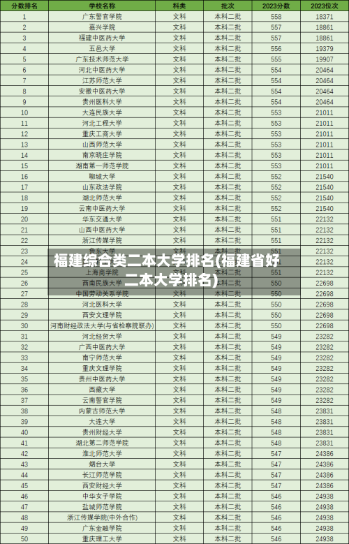 福建综合类二本大学排名(福建省好二本大学排名)-第2张图片