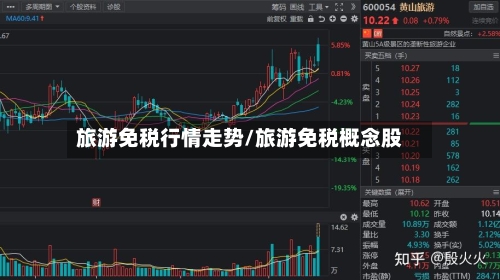 旅游免税行情走势/旅游免税概念股-第2张图片