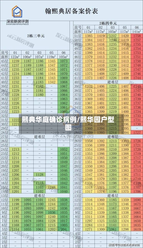 熙典华庭确诊病例/熙华园户型图