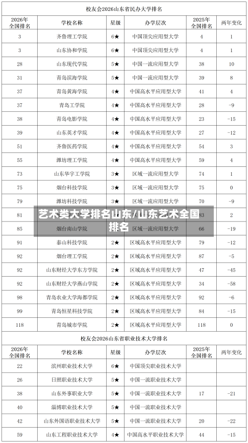 艺术类大学排名山东/山东艺术全国排名-第2张图片