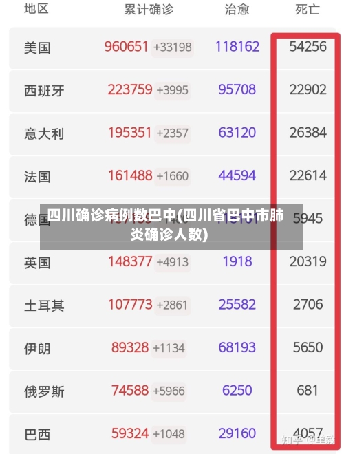 四川确诊病例数巴中(四川省巴中市肺炎确诊人数)-第2张图片