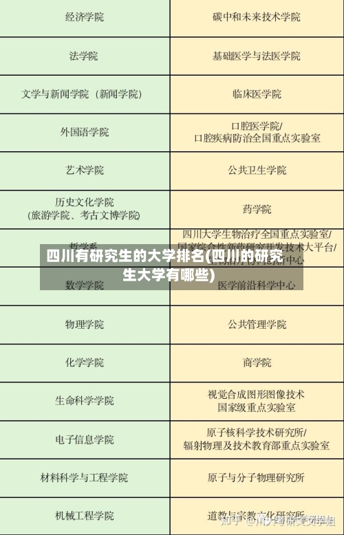 四川有研究生的大学排名(四川的研究生大学有哪些)-第3张图片