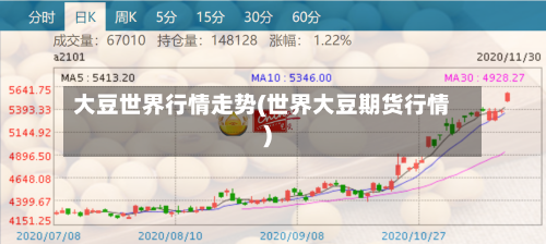 大豆世界行情走势(世界大豆期货行情)