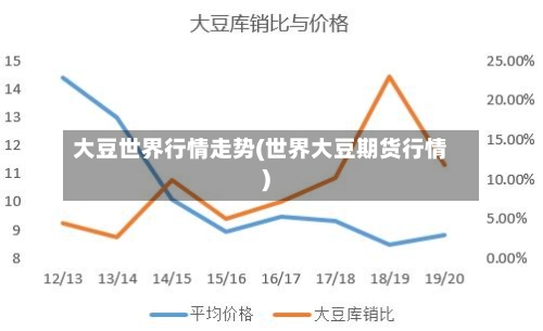 大豆世界行情走势(世界大豆期货行情)-第2张图片