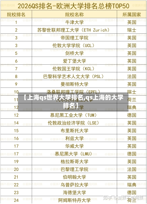 【上海qs世界大学排名,qs上海的大学排名】