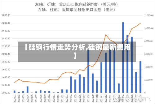 【硅钢行情走势分析,硅钢最新费用】