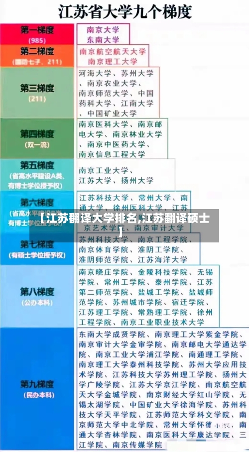 【江苏翻译大学排名,江苏翻译硕士】-第2张图片