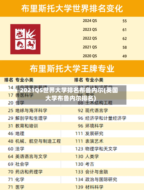 2021QS世界大学排名布鲁内尔(英国大学布鲁内尔排名)-第2张图片