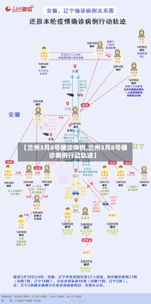 【兰州3月8号确诊病例,兰州3月8号确诊病例行动轨迹】-第2张图片
