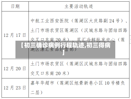 【初三确诊病例行程轨迹,初三得病】-第2张图片