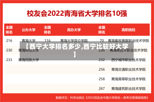 【西宁大学排名多少,西宁比较好大学】