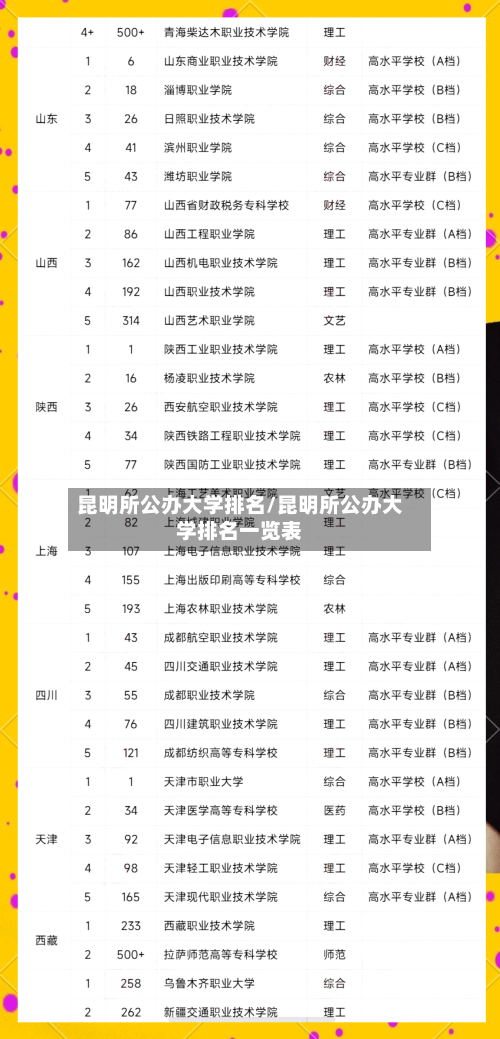 昆明所公办大学排名/昆明所公办大学排名一览表